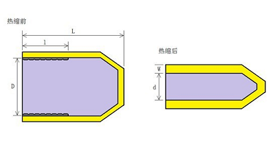 熱縮示意圖